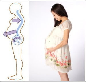 妊娠による骨盤への影響