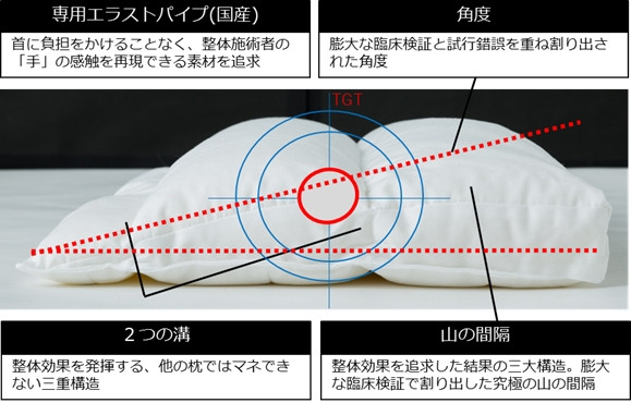 the makura商品の仕様 - 枕